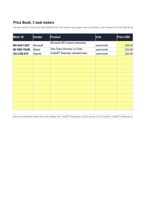 The Price Book tab of AI Seat Check: three seat meters, one each for Microsoft, Mistral and OpenAI, with the unit, the price in USD and blank rows to add your own
