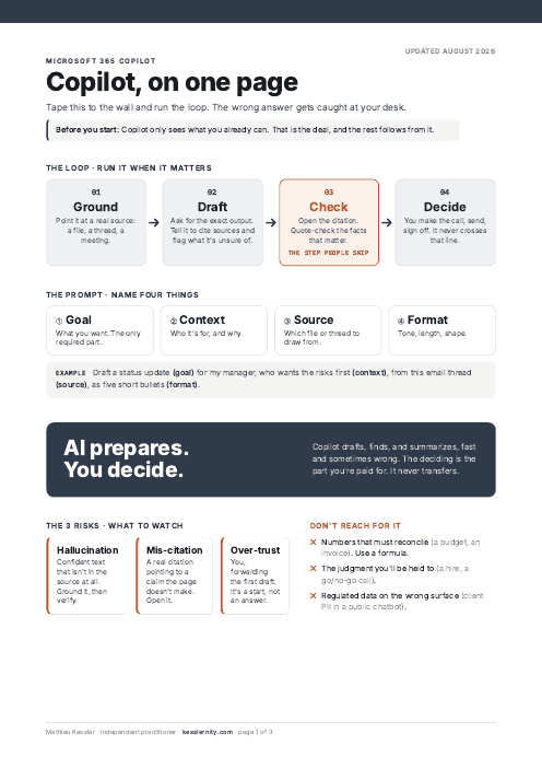 Page 1 of the Copilot on One Page sheet: the four-step loop (Ground, Draft, Check, Decide) with the prompt that works and the one rule