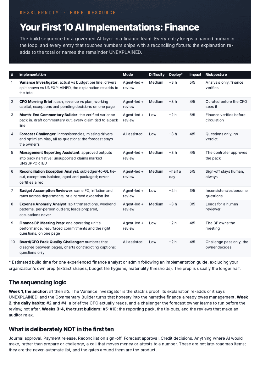 First page of the Finance First 10 card: a table of ten AI implementations with mode, difficulty, deploy estimate and impact columns