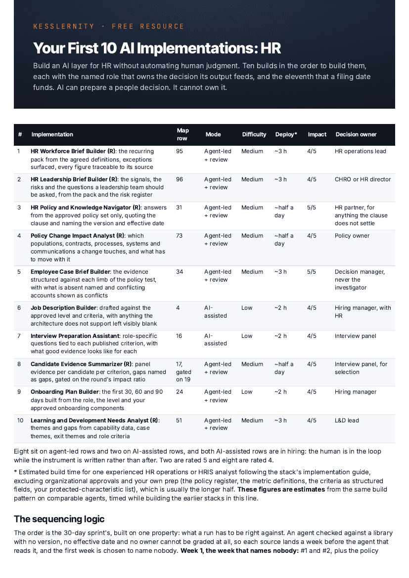First page of the HR First 10 card: a table of ten AI implementations, each row carrying a named decision owner