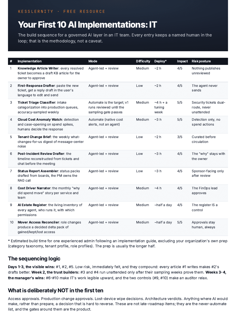 First page of the IT First 10 card: a table of ten AI implementations with mode, difficulty, deploy estimate and impact columns