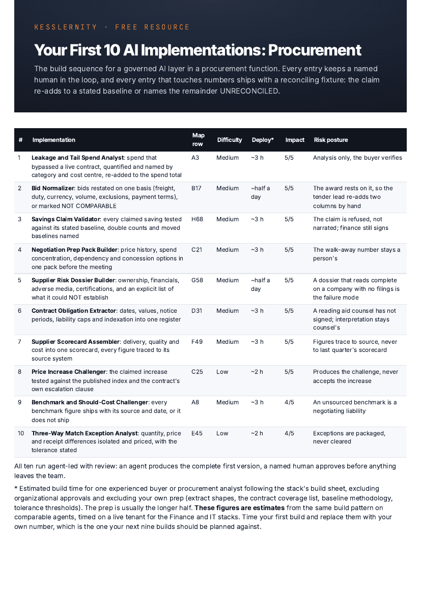 First page of the Procurement First 10 card: a table of ten AI implementations with map row, difficulty, deploy estimate and impact columns